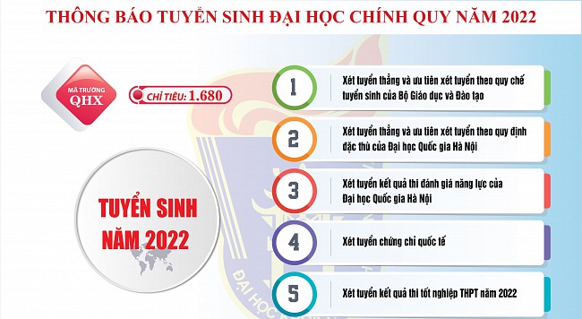 Trường Đại học Khoa học Xã hội và Nhân văn - Đại học Quốc gia Hà Nội thông báo tuyển sinh đại học chính quy năm 2022