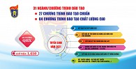 Thông tin tuyển sinh đại học chính quy năm 2021