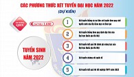 Phương thức xét tuyển và chỉ tiêu tuyển sinh đại học chính quy năm 2022 (dự kiến)