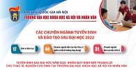 Tuyển sinh sau đại học năm 2022: Nhiều quy định mới tạo thuận lợi cho thạc sĩ, nghiên cứu sinh