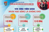 INFOGRAPHIC Cẩm nang học bổng và hỗ trợ học tập dành cho học sinh - sinh viên