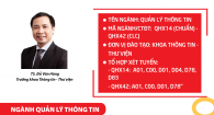 Ngành Quản lý thông tin - Chìa khóa thành công trong kỷ nguyên số